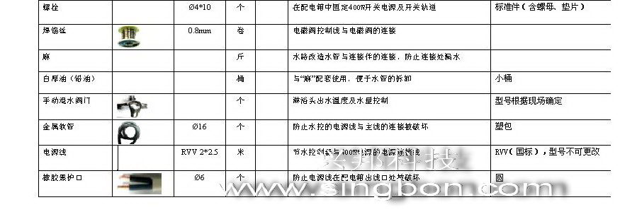 食堂售飯、消費(fèi)、水控等系統(tǒng)施工中所需要的材料規(guī)格清單